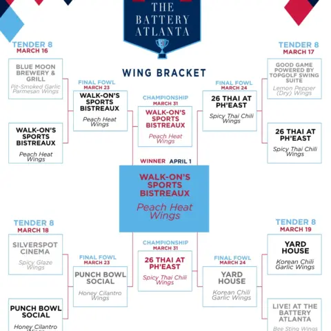 BEST OF THE BATTERY: WING BRACKET 2026