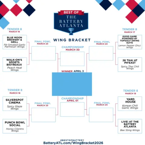 BEST OF THE BATTERY: WING BRACKET 2026
